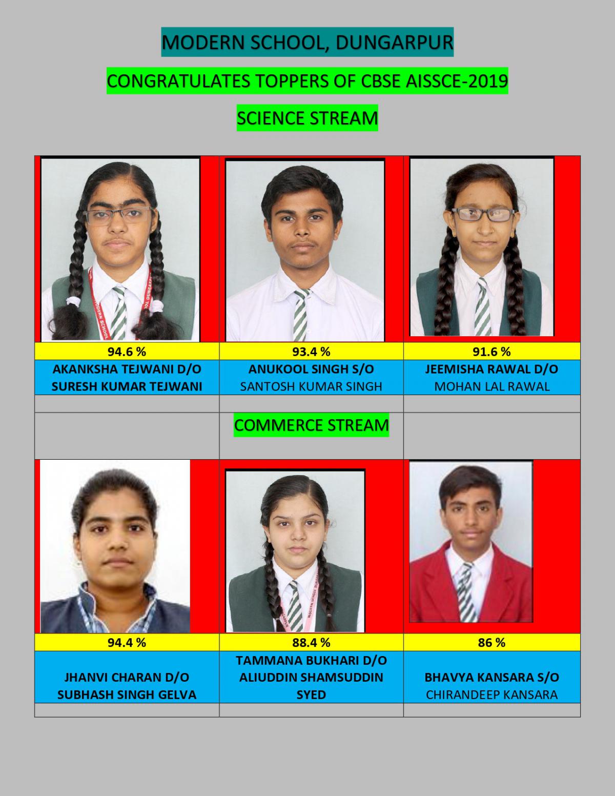 CBSE CLASS XII RESULTS 2019